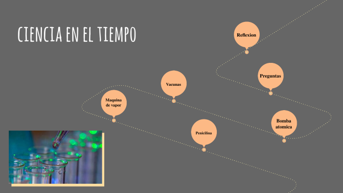 La ciencia en el tiempo by Alexandra Melo on Prezi