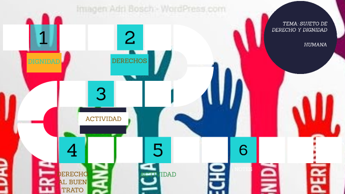 Soy Una Persona Con Dignidad Y Derechos By Monserrat Izquierdo On Prezi