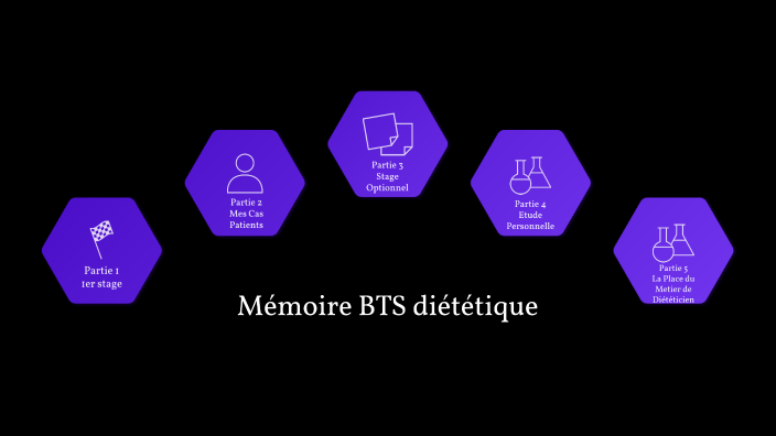 mémoire BTS diététique by axelle duval