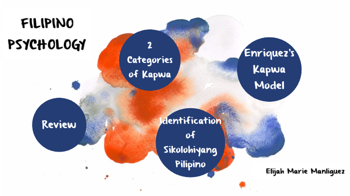 Filipino Psychology Kapwa Model by Elijah Manliguez on Prezi