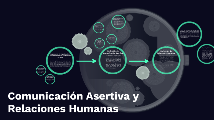 Comunicación Asertiva y Relaciones Humanas by TATIANA ELIZONDO