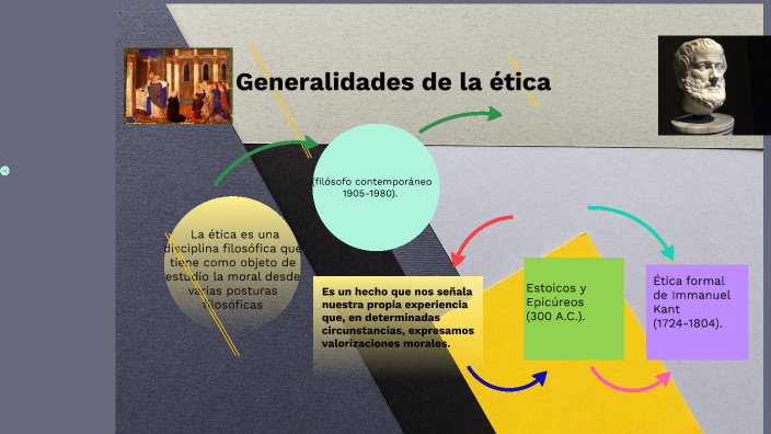 Generalidades De La Etica By David Alejandro Rico Nu Ez On Prezi 3514