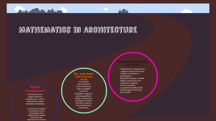 Math in Architecture by Daniel Korach on Prezi