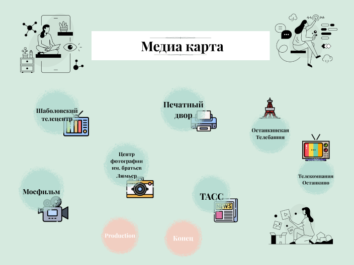 Медиа лист и медиа карта