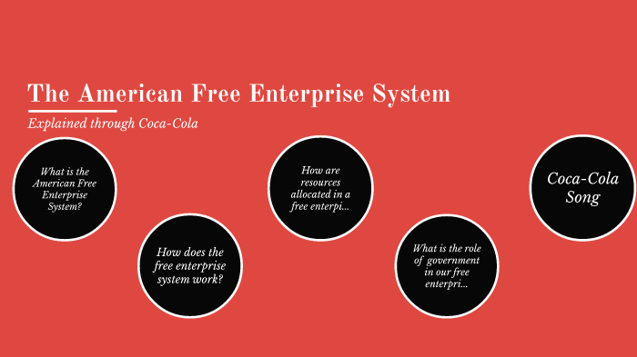 Free Enterprise: Definition, How It Works, Origins, and Example