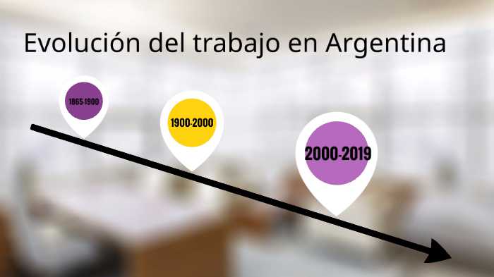 Evoluci n Del Trabajo En Los ltimos 200 A os By Luciana Vazquez On Prezi evoluci-n-del-trabajo-en-los-ltimos-200-a-os-by-luciana-vazquez-on-prezi