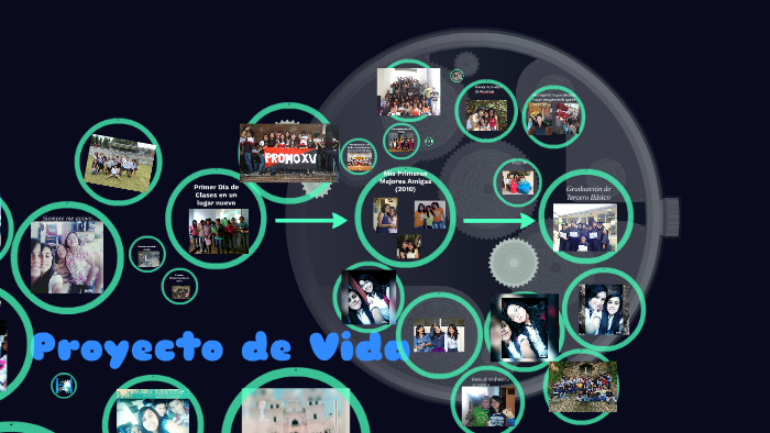 Proyecto de Vida by cecibell sepulveda on Prezi