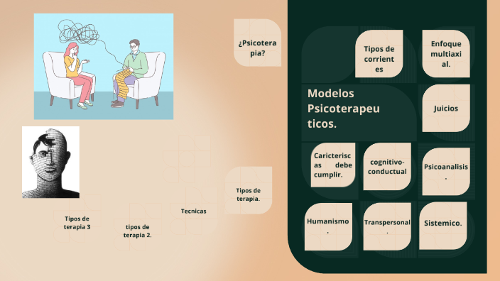 Modelos Psicoterapeuticos. By Andrea Picazo On Prezi