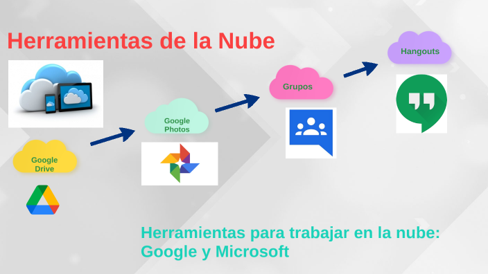 Herramientas de la Nube by Marlene Chima on Prezi