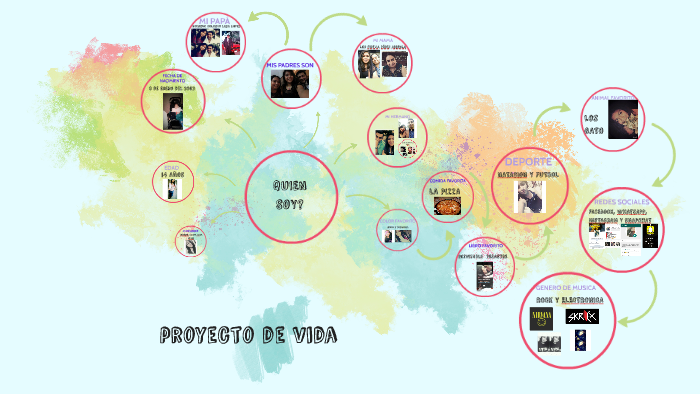 proyecto de vida by Jennifer Lara Pérez on Prezi