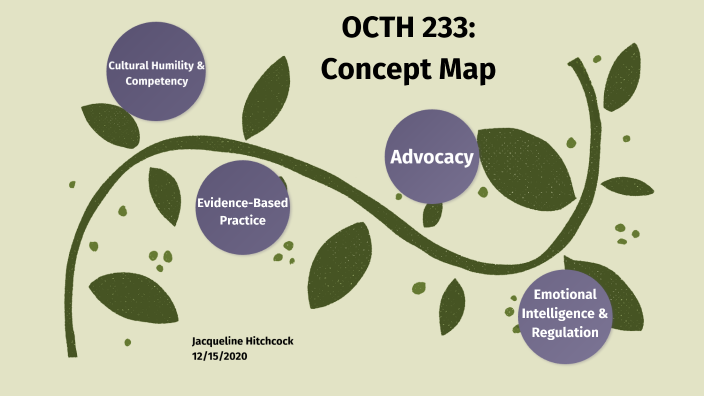 Concept Map by Jacqueline Hitchcock on Prezi