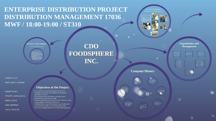 Cdo Foodsphere Inc By Jmac Penafiel On Prezi