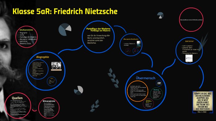 Download Nietzsche zitate gott For Android Free Nietzsche Zitate Gott