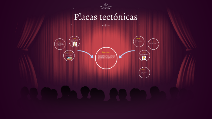 Las Placas Tectónicas!! by nancy dayana manco on Prezi