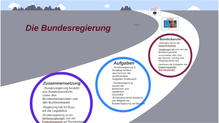 Welche Aufgaben Hat Die Bundesregierung Bundesregierung by Melek Jürgensen on Prezi