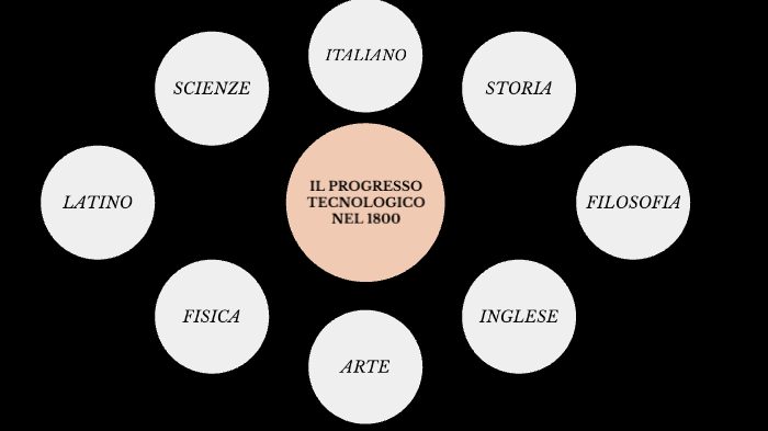 Maria Ripeppi ROBOTICA E INTELLIGENZA ARTIFICIALE by Maria Laura Ripepi on Prezi