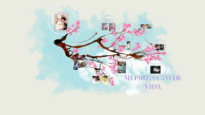 MI PROYECTO DE VIDA by Laura Montoya on Prezi