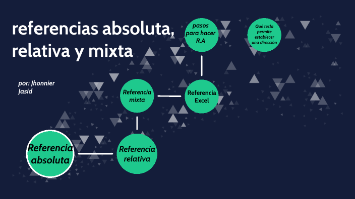 referencia-absoluta-relativa-y-mixta-by-jhonnier-diaz-on-prezi
