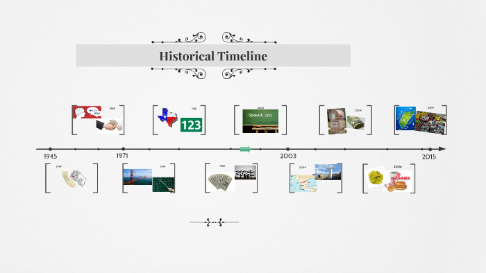 Historical Timeline by M S on Prezi