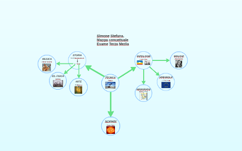 Mappa Concettuale By Simone Stefana On Prezi Next