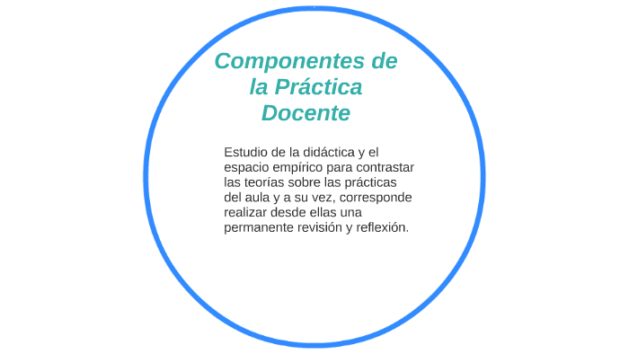 Componentes de la Práctica Docente by Julieta Ruiz on Prezi