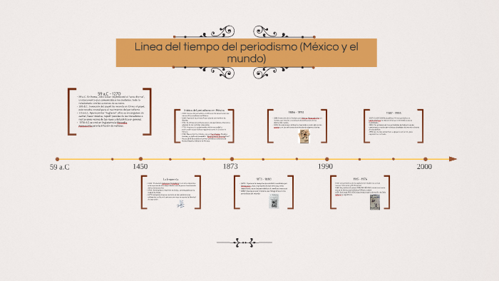 Linea del tiempo del Periodismo by karen linares on Prezi