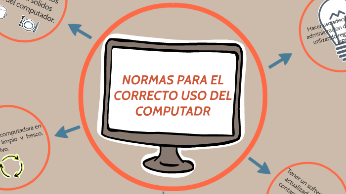 Normas Computer NORMAS PARA EL CUIDADO DEL COMPUTADR by Jordy Barreto on Prezi