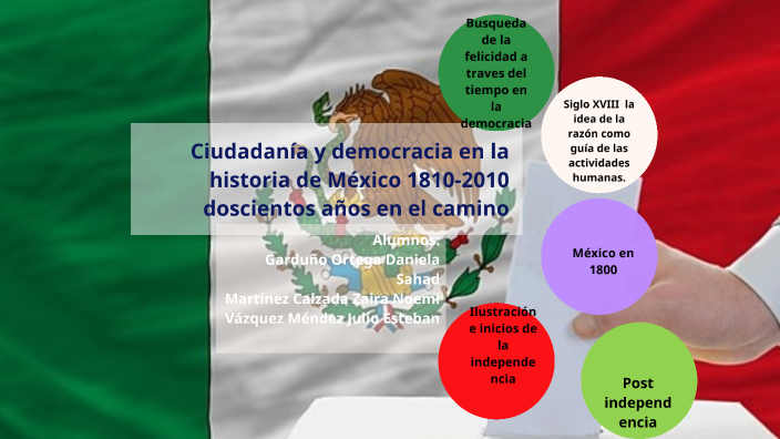 Ciudadanía y democracia en la historia de México: 1810-2010 doscientos ...