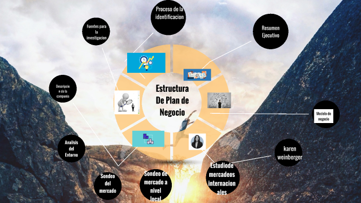Estructura de plan de negocios by karol Leon Rincon on Prezi