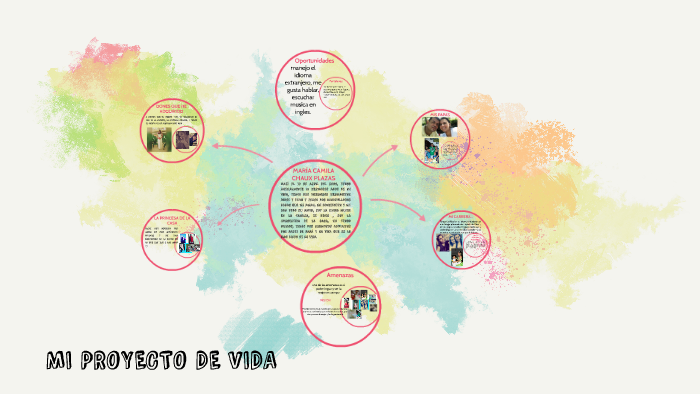 MI PROYECTO DE VIDA by camila chaux on Prezi