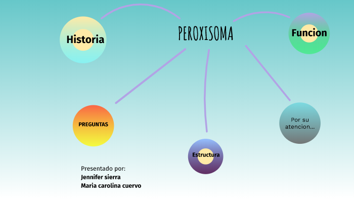 diagrama de peroxisoma