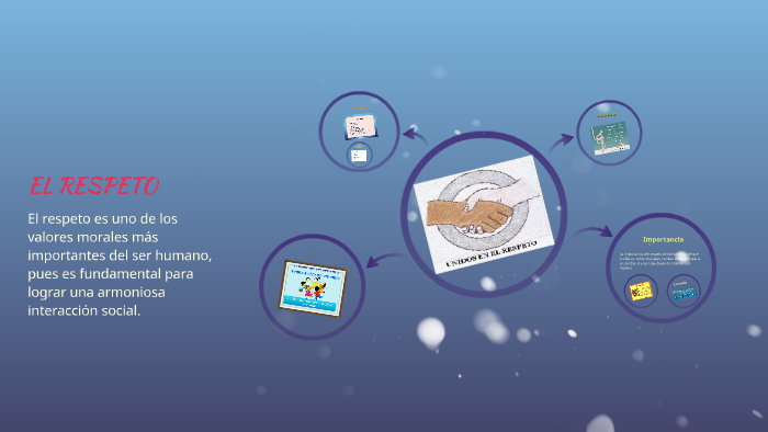 EL RESPETO by Aresly Betsabeth Herrera Villalba on Prezi