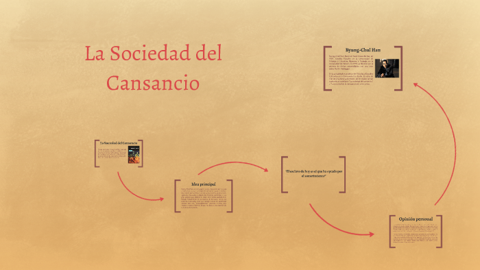 La Sociedad del Cansancio by Diego Rocha on Prezi Next