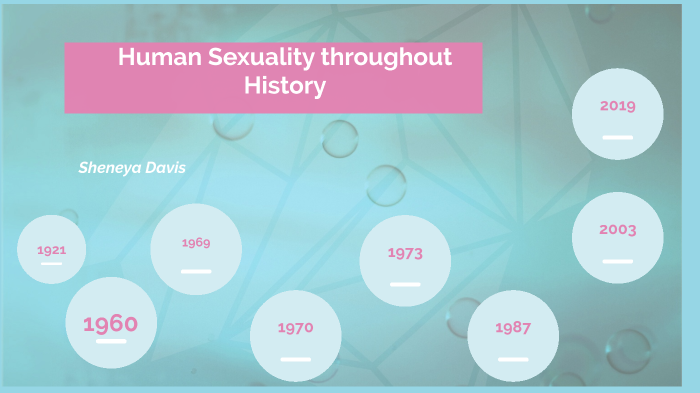Human Sexuality Throughout History Timeline By Sheneya Davis On Prezi 0421