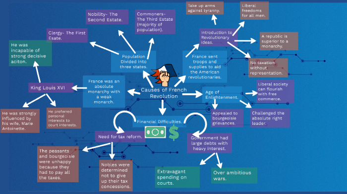 causes-of-french-revolution-by-tristen-maddox