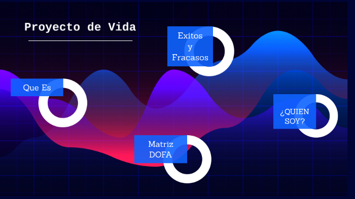Proyecto de Vida by MARIA PAULA CASTAÑEDA ROCHA on Prezi