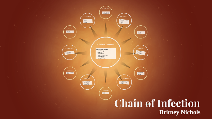 Chain of Infection by Britney Nichols on Prezi
