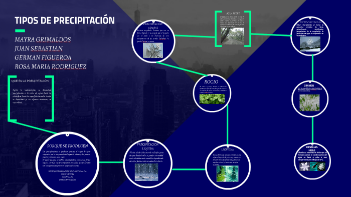 tipos de precipitaciones