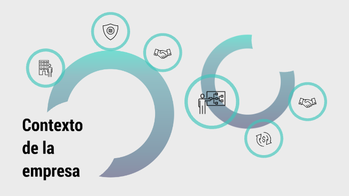 Contexto de la empresa by Elizabeth Flores Gutierrez on Prezi