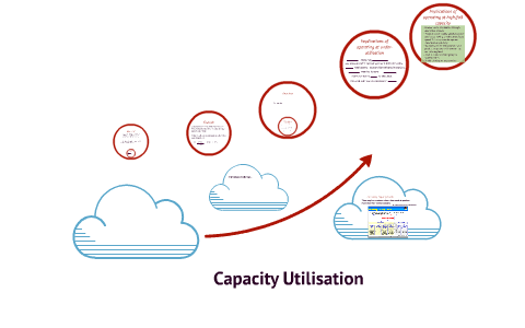 Capital Utilisation by Lauren Moors on Prezi
