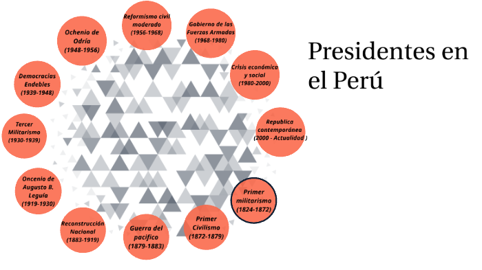 Linea De Tiempo De Los Presidentes En El Perú By Alex Vásquez On Prezi 