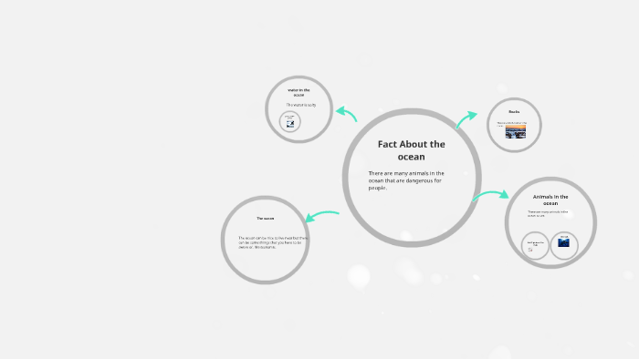 Fact About the ocean by christine rodeiro on Prezi