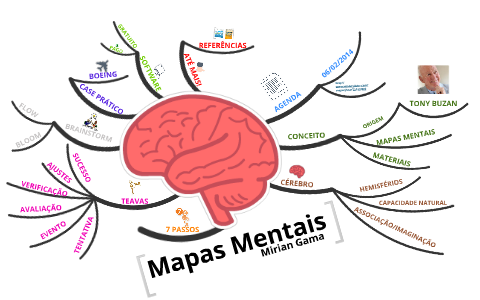 Mapas Mentais - 4 horas by Mirian Gama