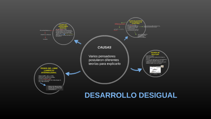 Desarrollo fashion desigual concepto