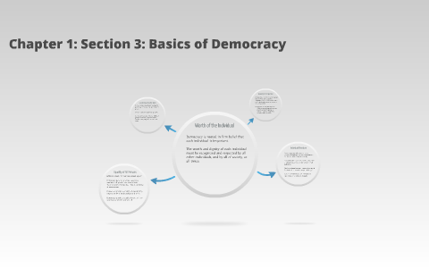 Chapter 1: Section 3: Basics of Democracy by Mike Jones