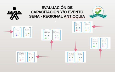 EVALUACIÓN DE CAPACITACIÓN Y/O EVENTO by Marc GM on Prezi