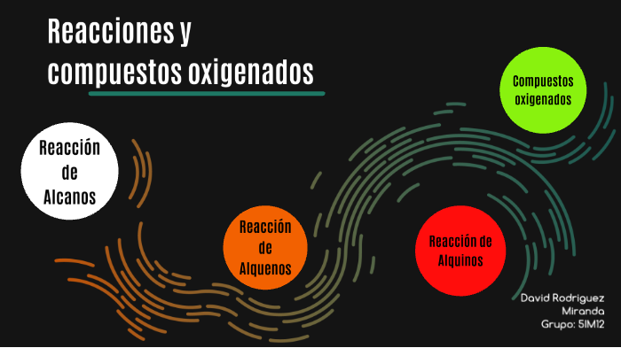 Mapa Mental De Alcanos Alqueno Y Alquinos By David Eduardo Rodriguez