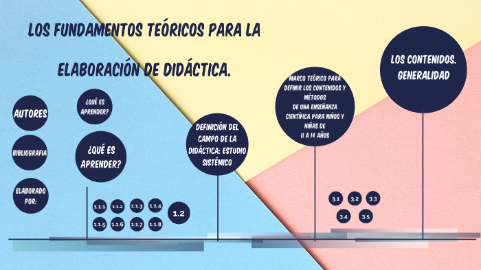 Los fundamentos teóricos para la elaboración de una didáctica by raquel ...