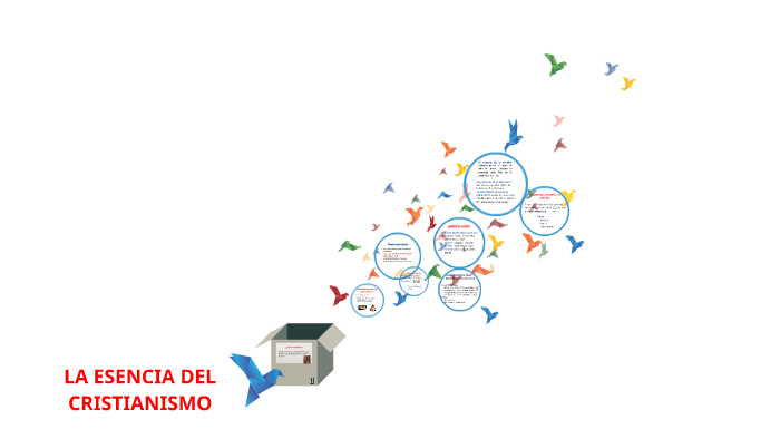 LA ESENCIA DEL CRISTIANISMO By Joely Calmez On Prezi