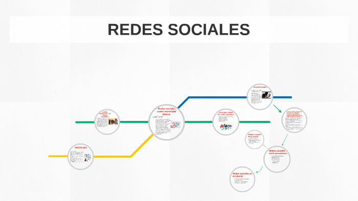 REDES SOCIALES by Lucia Villegas on Prezi